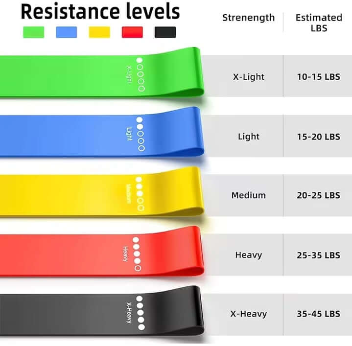 Elastic Resistance Bands Set – Full Body Strength & Mobility Training | Bear Labs - by Bear Labs Fit